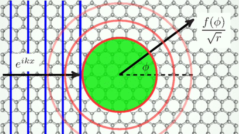 Scattering of two-dimensional massless Dirac electrons by a circular potential barrier
