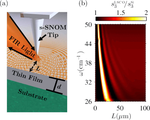 Infrared nanospectroscopy and imaging of collective superfluid excitations in anisotropic superconductors