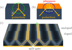 Topological insulators are tunable waveguides for hyperbolic polaritons
