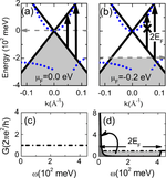 Sum-Rule Constraints on the Surface State Conductance of Topological Insulators