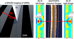 Imaging the localized plasmon resonance modes in graphene nanoribbons