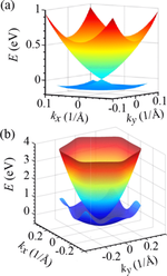 Fundamentally fastest optical processes at the surface of a topological insulator