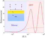 Characteristic distance of resonance energy transfer coupled with surface plasmon polaritons