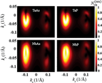 Topological resonance in Weyl semimetals in a circularly polarized optical pulse